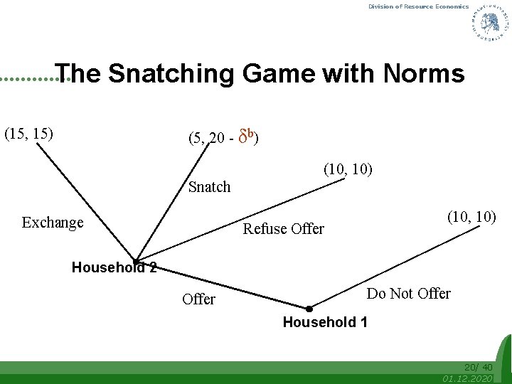 Division of Resource Economics The Snatching Game with Norms (15, 15) (5, 20 -
