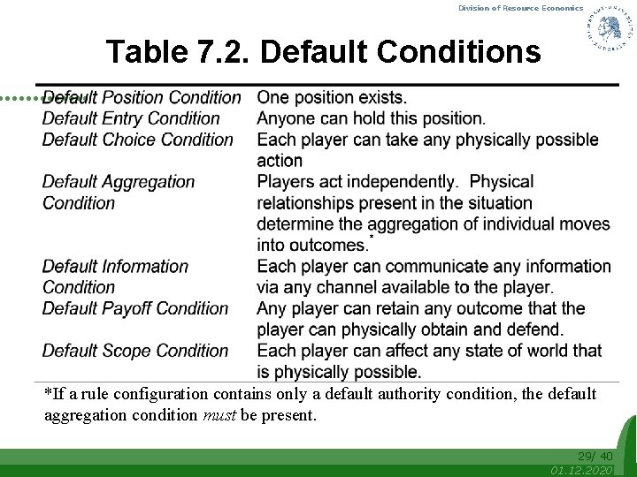 Division of Resource Economics Table 7. 2. Default Conditions *If a rule configuration contains