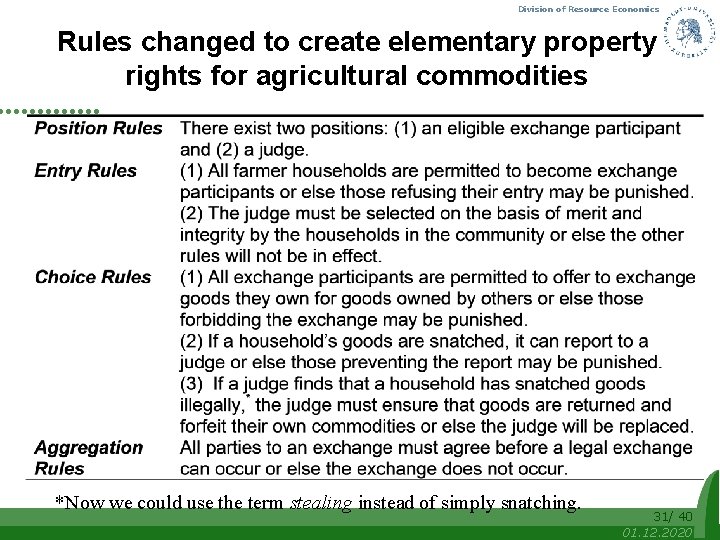 Division of Resource Economics Rules changed to create elementary property rights for agricultural commodities