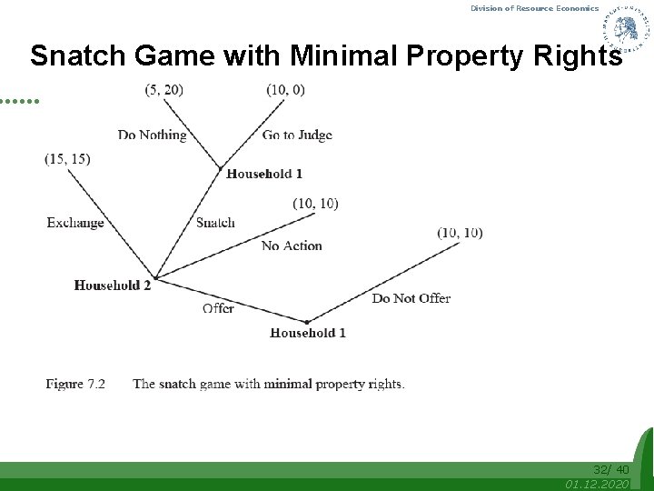 Division of Resource Economics Snatch Game with Minimal Property Rights 32/ 40 01. 12.
