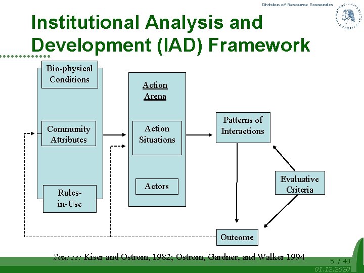Division of Resource Economics Institutional Analysis and Development (IAD) Framework Bio-physical Conditions Community Attributes
