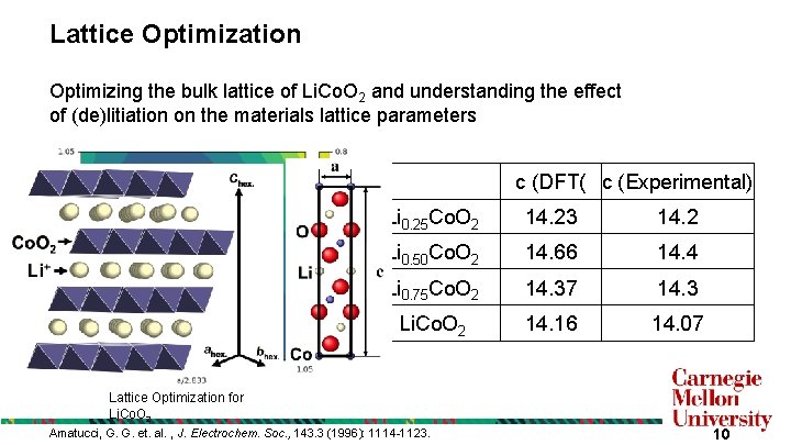 Lattice Optimization Optimizing the bulk lattice of Li. Co. O 2 and understanding the Lattice Optimization Optimizing the bulk lattice of Li. Co. O 2 and understanding the