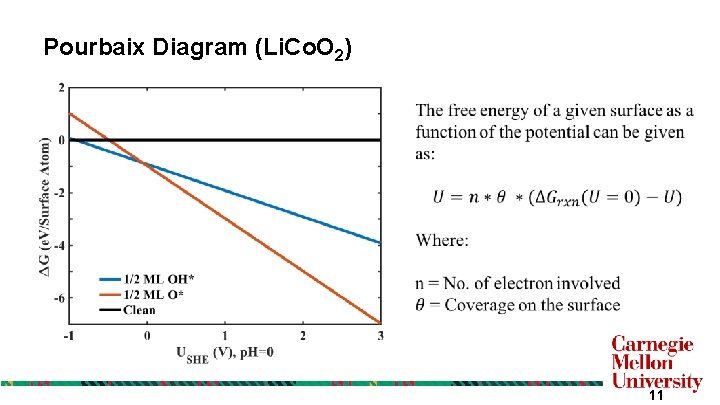 Pourbaix Diagram (Li. Co. O 2) 11 Pourbaix Diagram (Li. Co. O 2) 11
