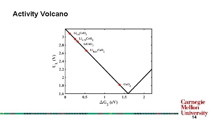 Activity Volcano 14 Activity Volcano 14