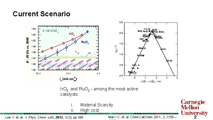 Current Scenario Ir. O 2 and Ru. O 2 – among the most active Current Scenario Ir. O 2 and Ru. O 2 – among the most active