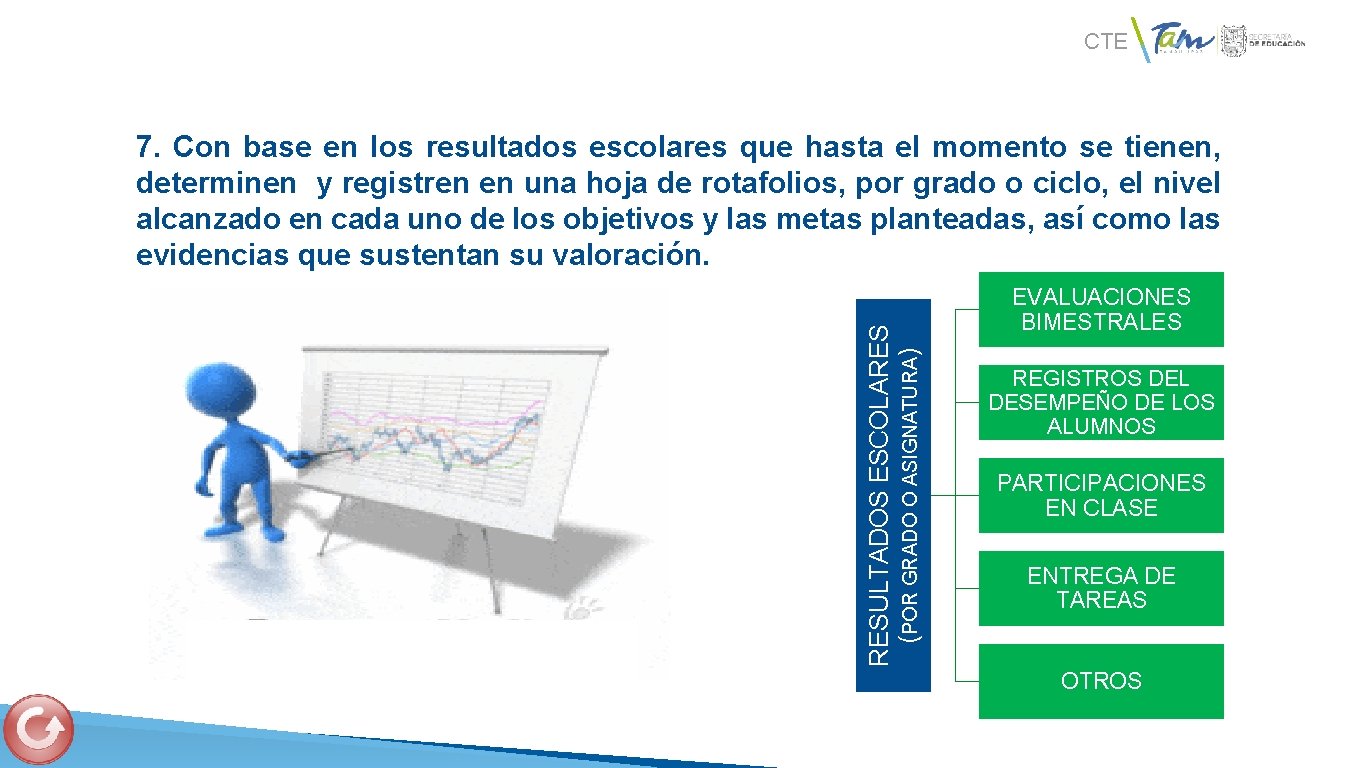 CTE RESULTADOS ESCOLARES (POR GRADO O ASIGNATURA) 7. Con base en los resultados escolares