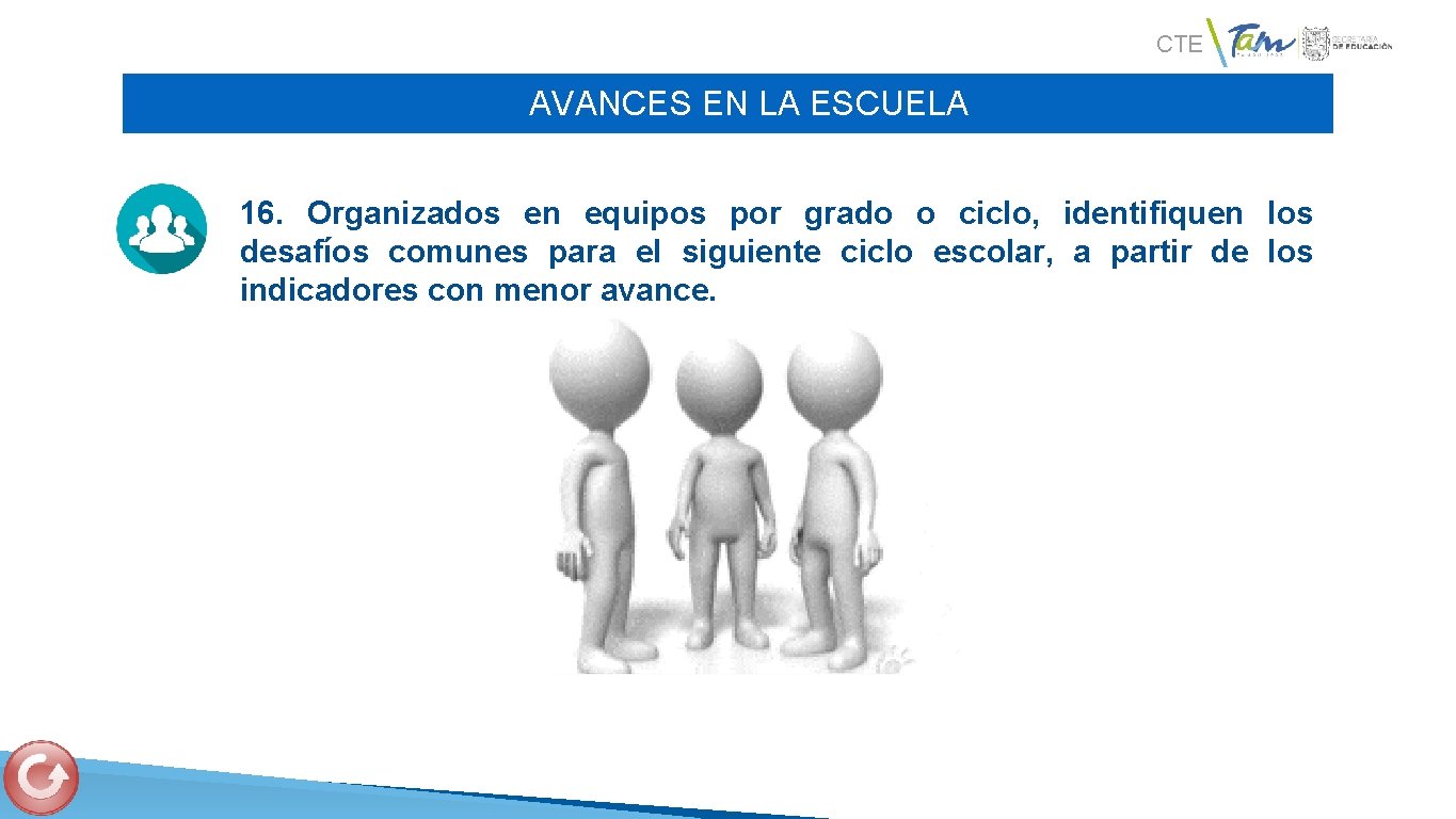 CTE AVANCES EN LA ESCUELA 16. Organizados en equipos por grado o ciclo, identifiquen
