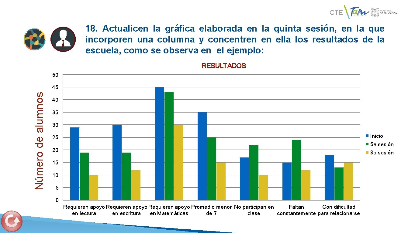 CTE 18. Actualicen la gráfica elaborada en la quinta sesión, en la que incorporen