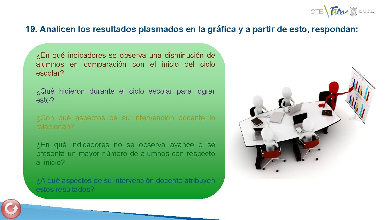 CTE 19. Analicen los resultados plasmados en la gráfica y a partir de esto,