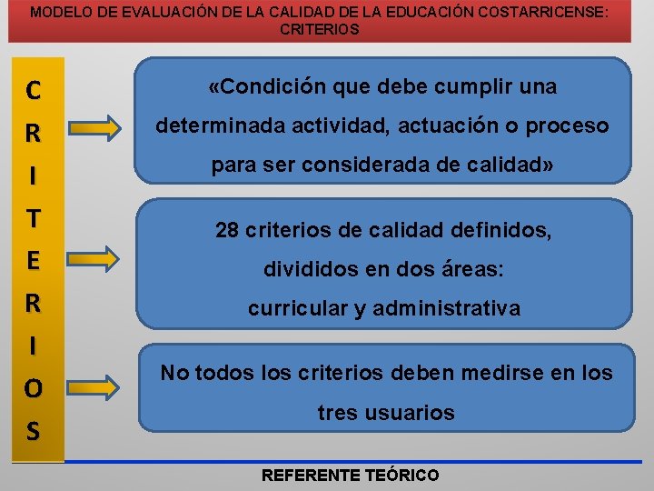 MODELO DE EVALUACIÓN DE LA CALIDAD DE LA EDUCACIÓN COSTARRICENSE: CRITERIOS C R I