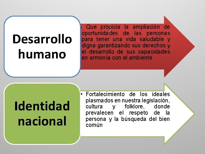 Desarrollo humano Que propicia la ampliación de oportunidades de las personas para tener una