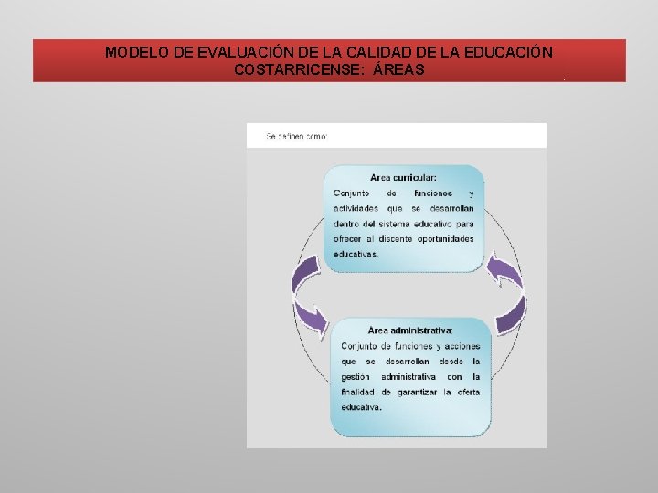 MODELO DE EVALUACIÓN DE LA CALIDAD DE LA EDUCACIÓN COSTARRICENSE: ÁREAS 