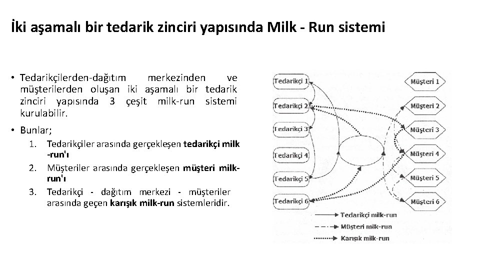 İki aşamalı bir tedarik zinciri yapısında Milk - Run sistemi • Tedarikçilerden-dağıtım merkezinden ve