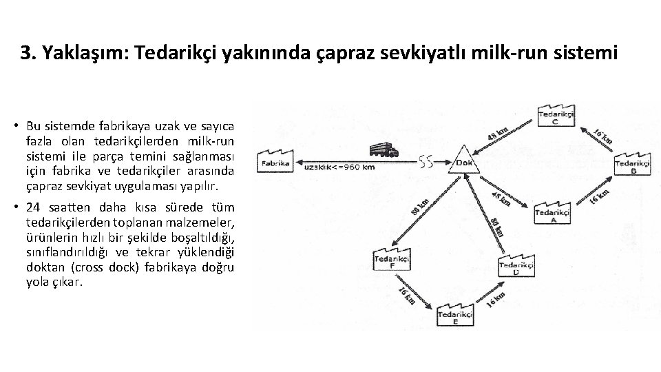 3. Yaklaşım: Tedarikçi yakınında çapraz sevkiyatlı milk-run sistemi • Bu sistemde fabrikaya uzak ve