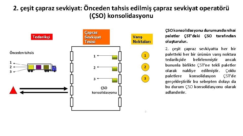 2. çeşit çapraz sevkiyat: Önceden tahsis edilmiş çapraz sevkiyat operatörü (ÇSO) konsolidasyonu ÇSO konsolidasyonu