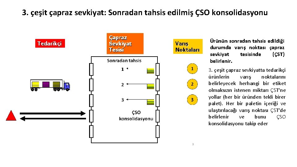 3. çeşit çapraz sevkiyat: Sonradan tahsis edilmiş ÇSO konsolidasyonu Ürünün sonradan tahsis edildiği durumda