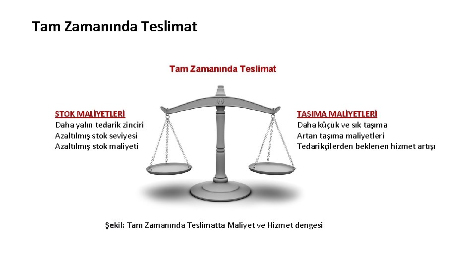 Tam Zamanında Teslimat STOK MALİYETLERİ Daha yalın tedarik zinciri Azaltılmış stok seviyesi Azaltılmış stok