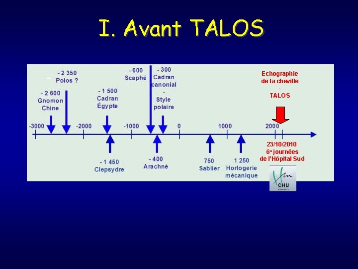 I. Avant TALOS - Echographie de la cheville TALOS 23/10/2010 6 e journées de