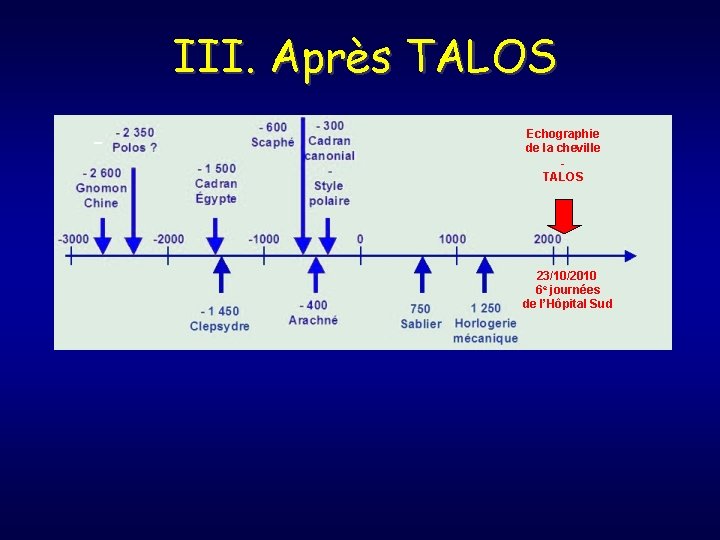 III. Après TALOS - Echographie de la cheville TALOS 23/10/2010 6 e journées de