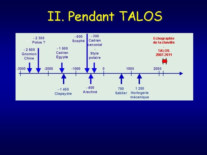 II. Pendant TALOS - Echographie de la cheville TALOS 2007 -2011 