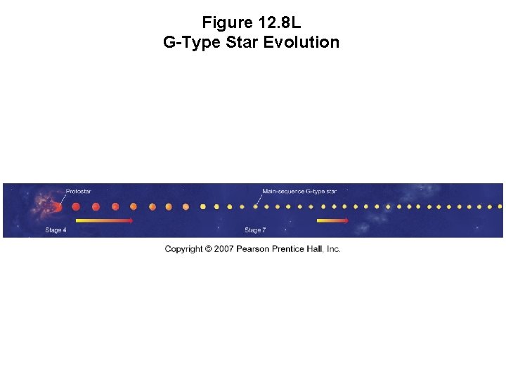 Figure 12. 8 L G-Type Star Evolution 