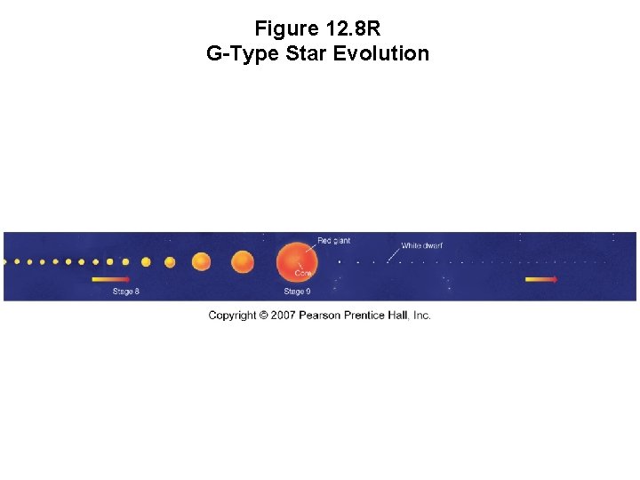 Figure 12. 8 R G-Type Star Evolution 