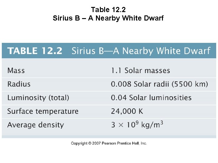 Table 12. 2 Sirius B – A Nearby White Dwarf 