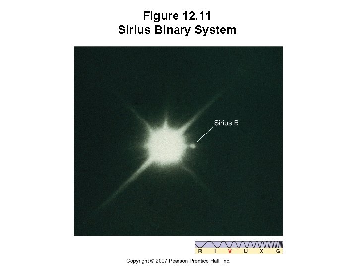 Figure 12. 11 Sirius Binary System 