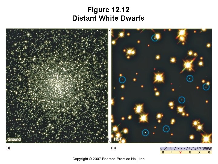 Figure 12. 12 Distant White Dwarfs 