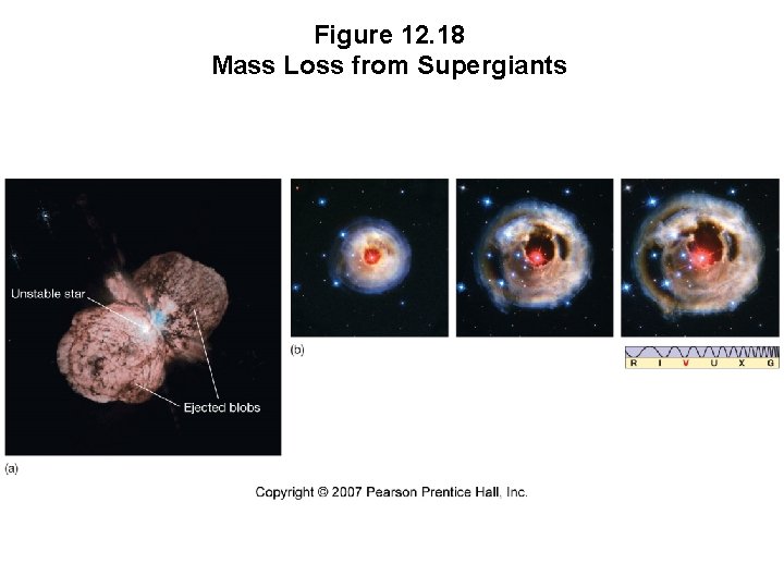 Figure 12. 18 Mass Loss from Supergiants 