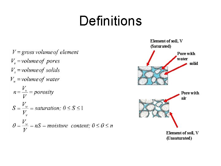 Definitions Element of soil, V (Saturated) Pore with water solid Pore with air Element