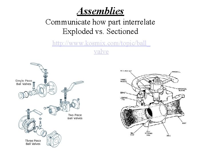 Assemblies Communicate how part interrelate Exploded vs. Sectioned http: //www. kosmix. com/topic/ball_ valve 