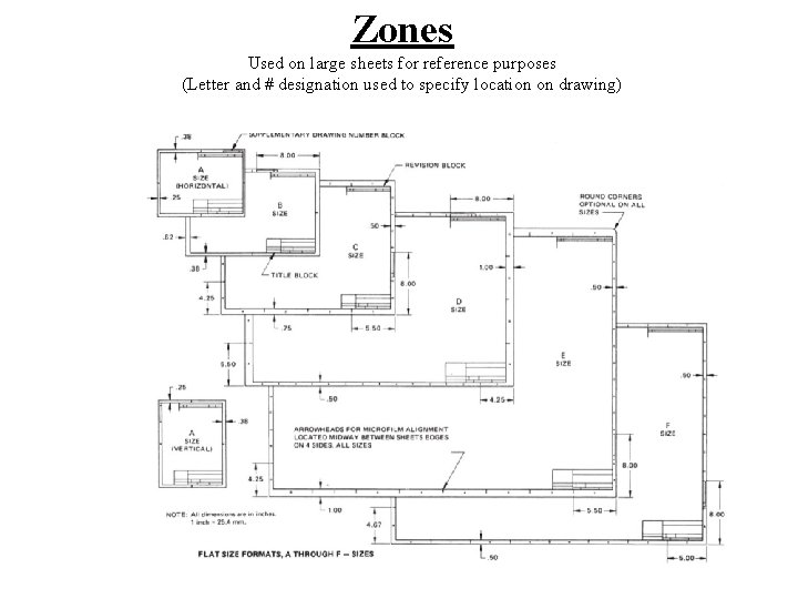 Zones Used on large sheets for reference purposes (Letter and # designation used to