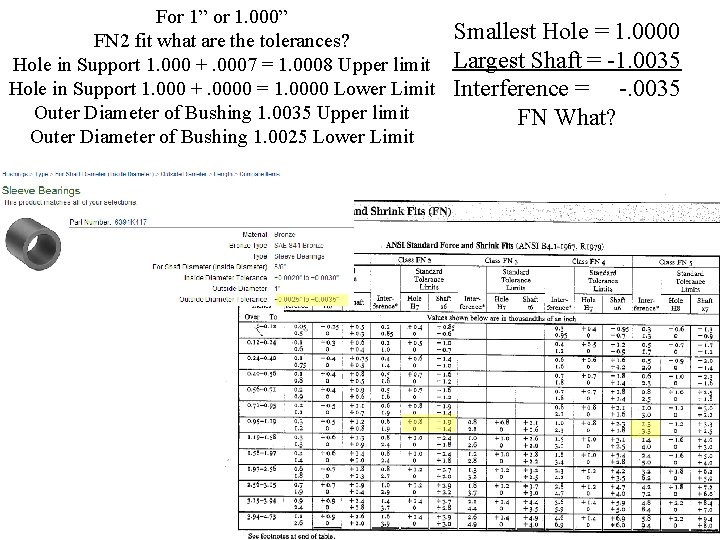 For 1” or 1. 000” FN 2 fit what are the tolerances? Hole in