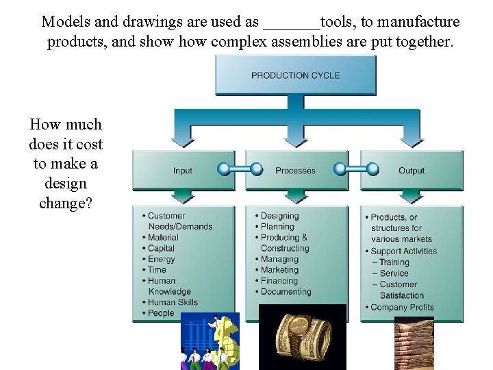 Models and drawings are used as _______tools, to manufacture products, and show complex assemblies