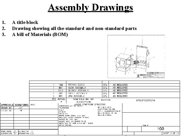 Assembly Drawings 1. 2. 3. A title block Drawing showing all the standard and