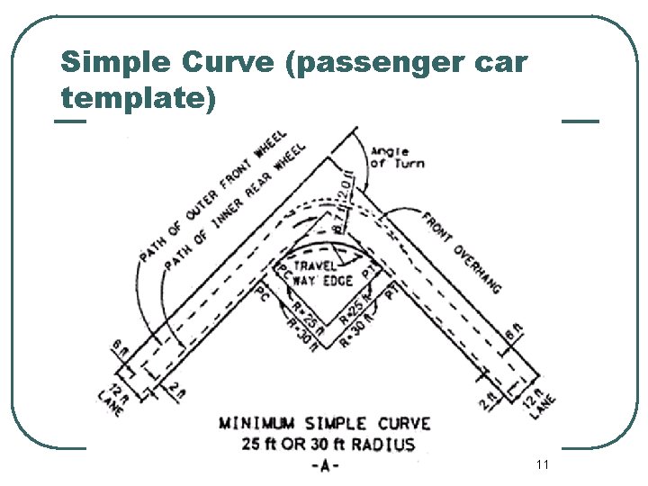 Simple Curve (passenger car template) 11 