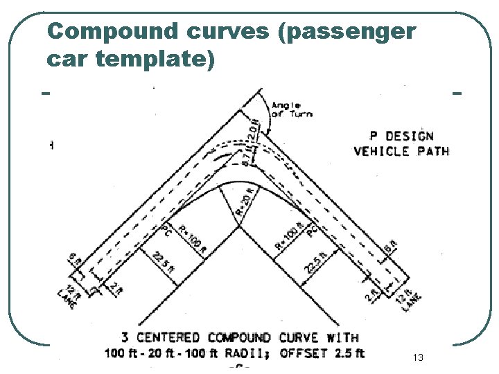 Compound curves (passenger car template) 13 