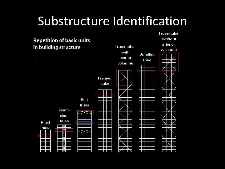 Substructure Identification 