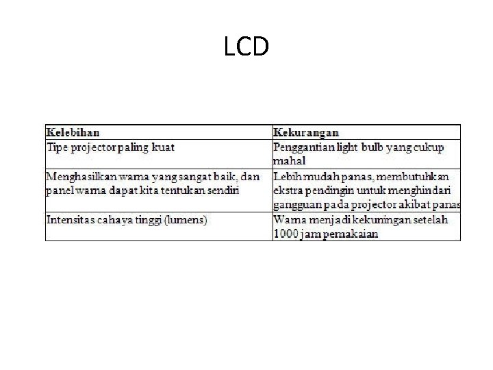 LCD 