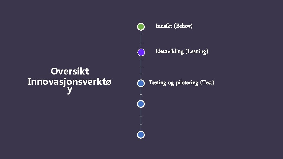 1 Innsikt (Behov) Ideutvikling (Løsning) Oversikt Innovasjonsverktø y Testing og pilotering (Test) 