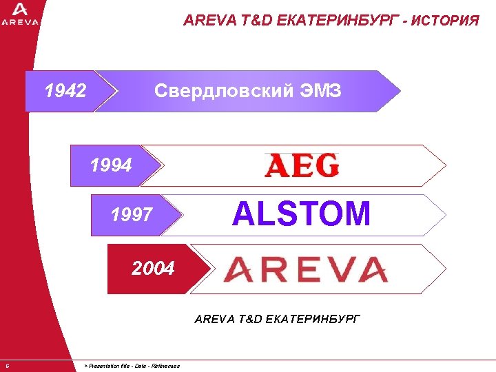 AREVA T&D ЕКАТЕРИНБУРГ - ИСТОРИЯ 1942 Свердловский ЭМЗ 1994 1997 ALSTOM 2004 AREVA T&D