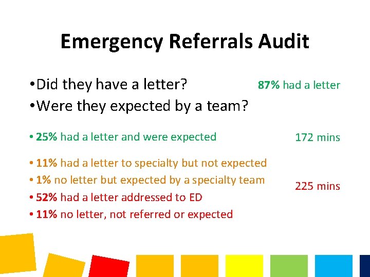 Emergency Referrals Audit • Did they have a letter? • Were they expected by Emergency Referrals Audit • Did they have a letter? • Were they expected by