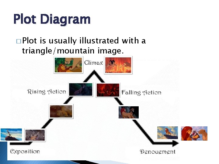 Plot Diagram � Plot is usually illustrated with a triangle/mountain image. 