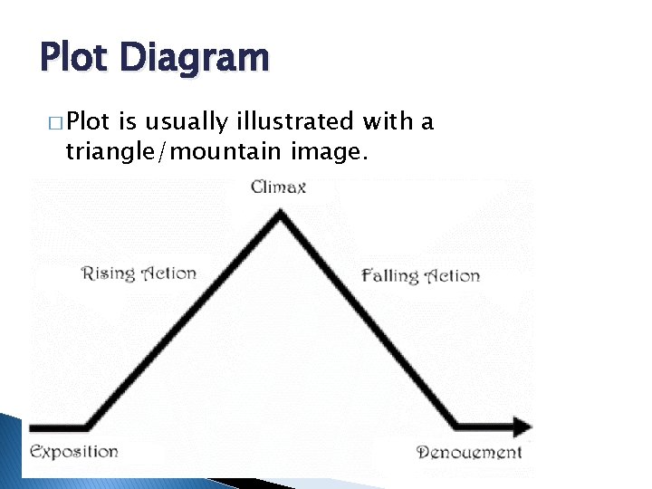 Plot Diagram � Plot is usually illustrated with a triangle/mountain image. 