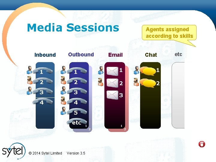 Media Sessions Inbound Outbound Agents assigned according to skills Email Chat 1 1 2