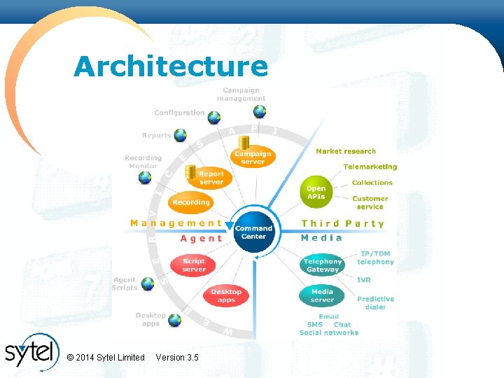 Architecture © 2014 Sytel Limited Version 3. 5 