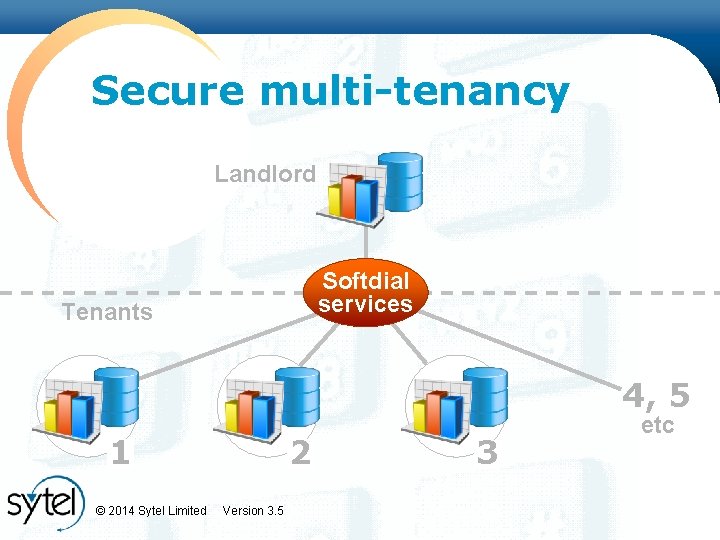 Secure multi-tenancy Landlord Softdial services Tenants 4, 5 1 © 2014 Sytel Limited 2