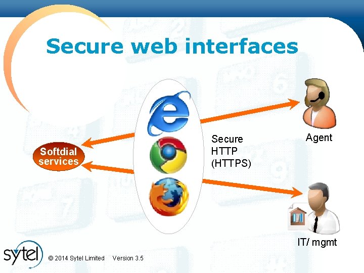 Secure web interfaces Secure HTTP (HTTPS) Softdial services Agent IT/ mgmt © 2014 Sytel