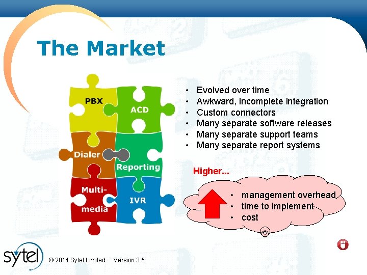 The Market • • • Evolved over time Awkward, incomplete integration Custom connectors Many